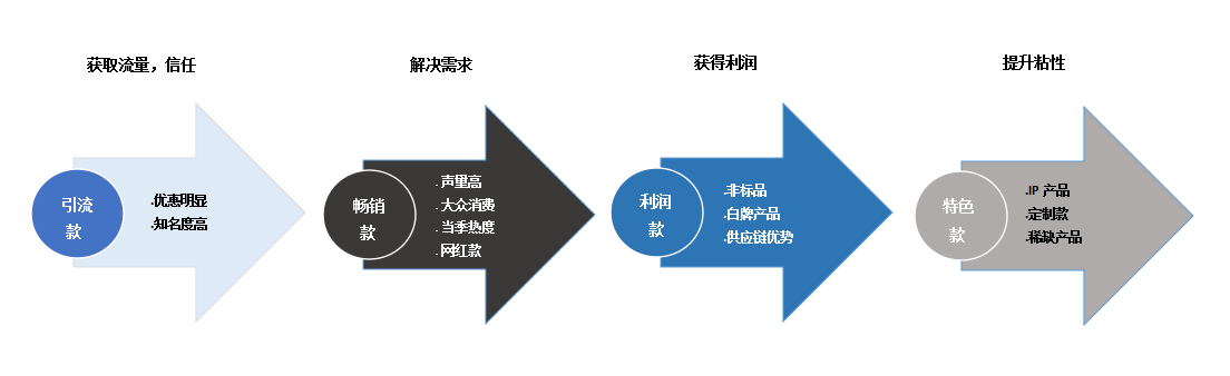 巨量內(nèi)部培訓(xùn)文件透出--達(dá)人完全手冊